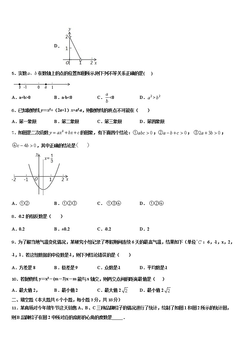 2022届山东省青岛4中重点达标名校中考数学模拟预测题含解析第2页