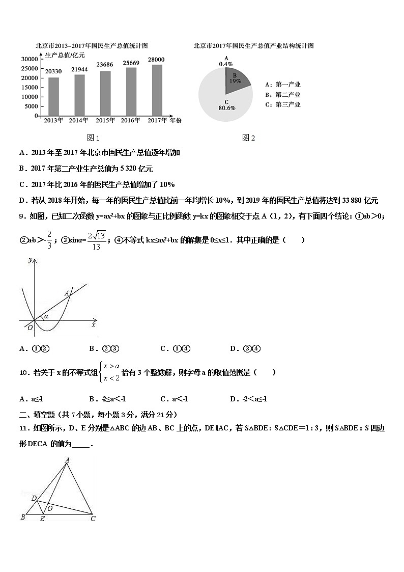 2022届山东省菏泽市牡丹区第二十二初级中学十校联考最后数学试题含解析02