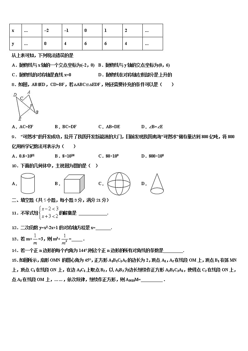 2022届山东省济宁市汶上县市级名校中考数学模试卷含解析02