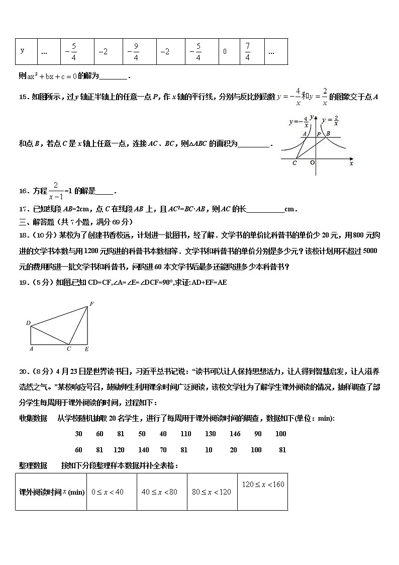 2022届陕西省西安电子科技大附中中考五模数学试题含解析第3页