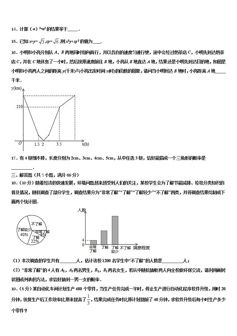 2022届内蒙古自治区兴安盟两旗一县市级名校中考数学模拟精编试卷含解析03