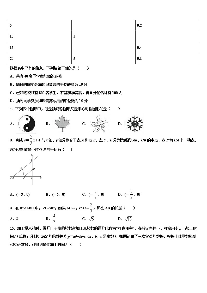 2022届重庆市北碚区重点达标名校中考数学全真模拟试卷含解析02