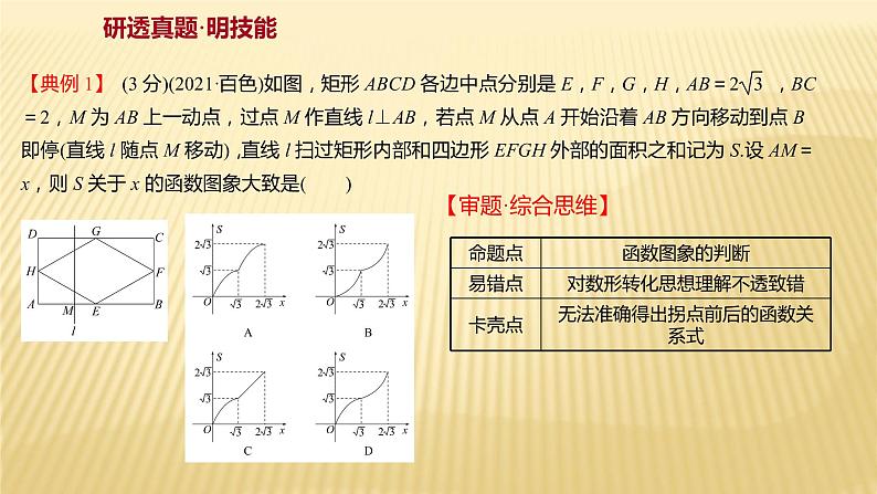 2022年初中考前数学复习课件：第二篇 类型3函数与图象02