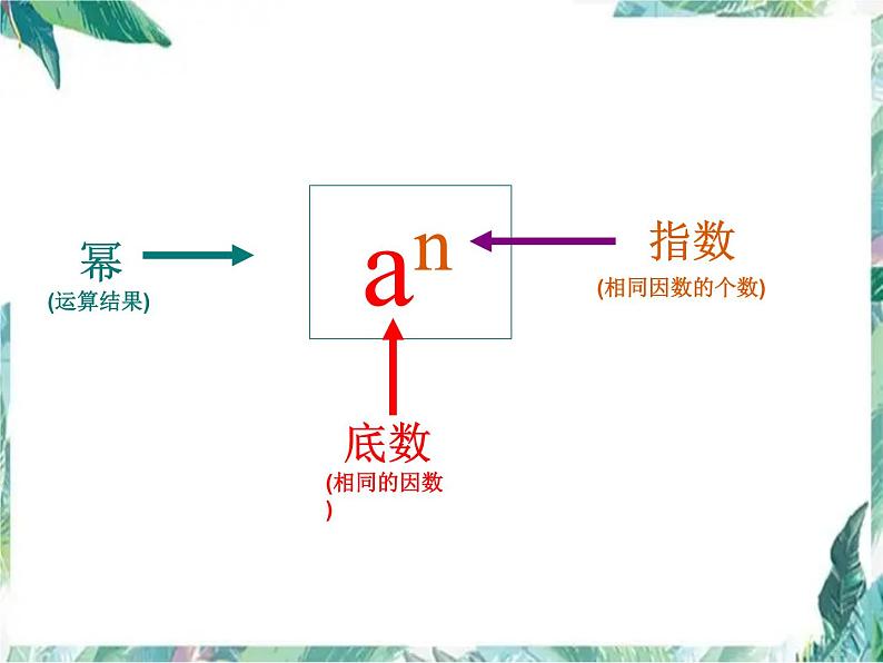 人教版 七年级上册 有理数的乘方课件06