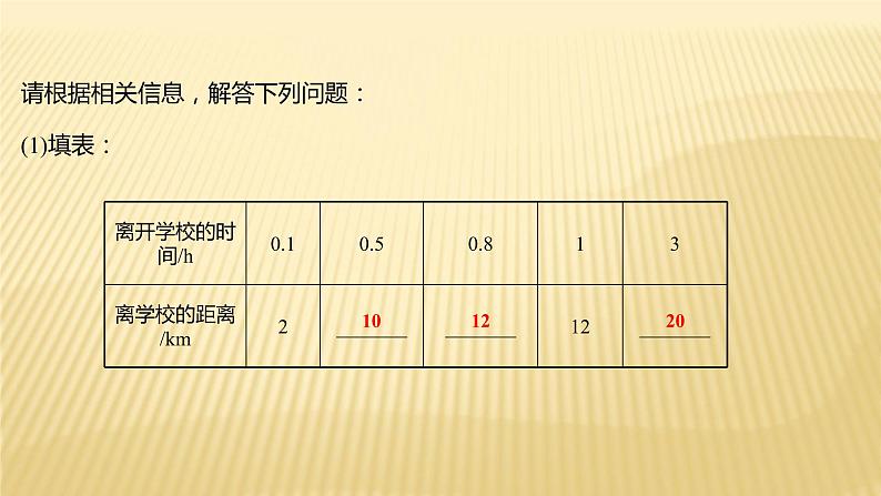 2022年浙江省中考数学复习课件：专题5　函数的应用问题05