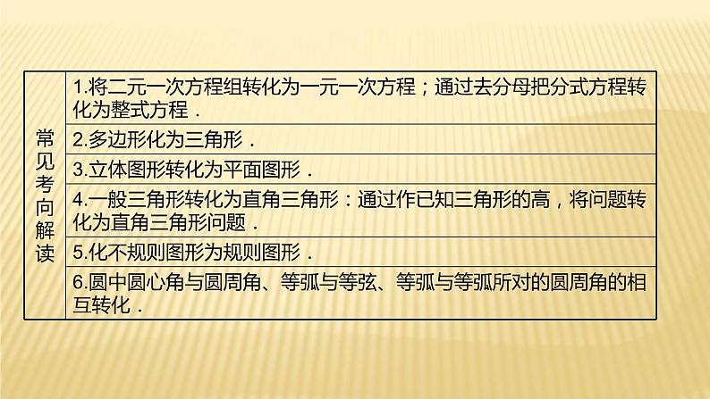 2022年初中考前数学复习课件：第四篇 思想3转化化归思想02