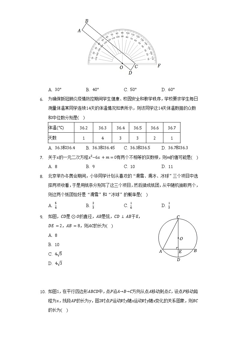 2022年安徽省合肥市庐阳中学中考数学三模试卷（含解析）第2页