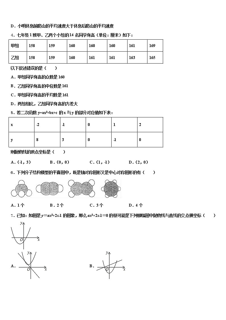 2022年甘肃省东乡族自治县中考数学最后一模试卷含解析第2页