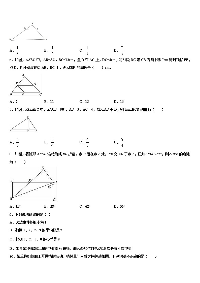2022年广东省深圳外国语学校中考数学最后一模试卷含解析02