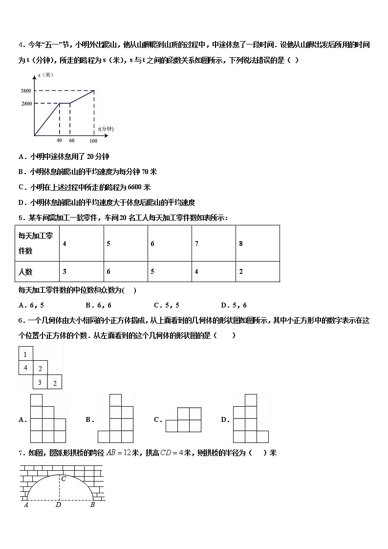 2022年黑龙江省大兴安岭地区名校中考数学对点突破模拟试卷含解析第2页
