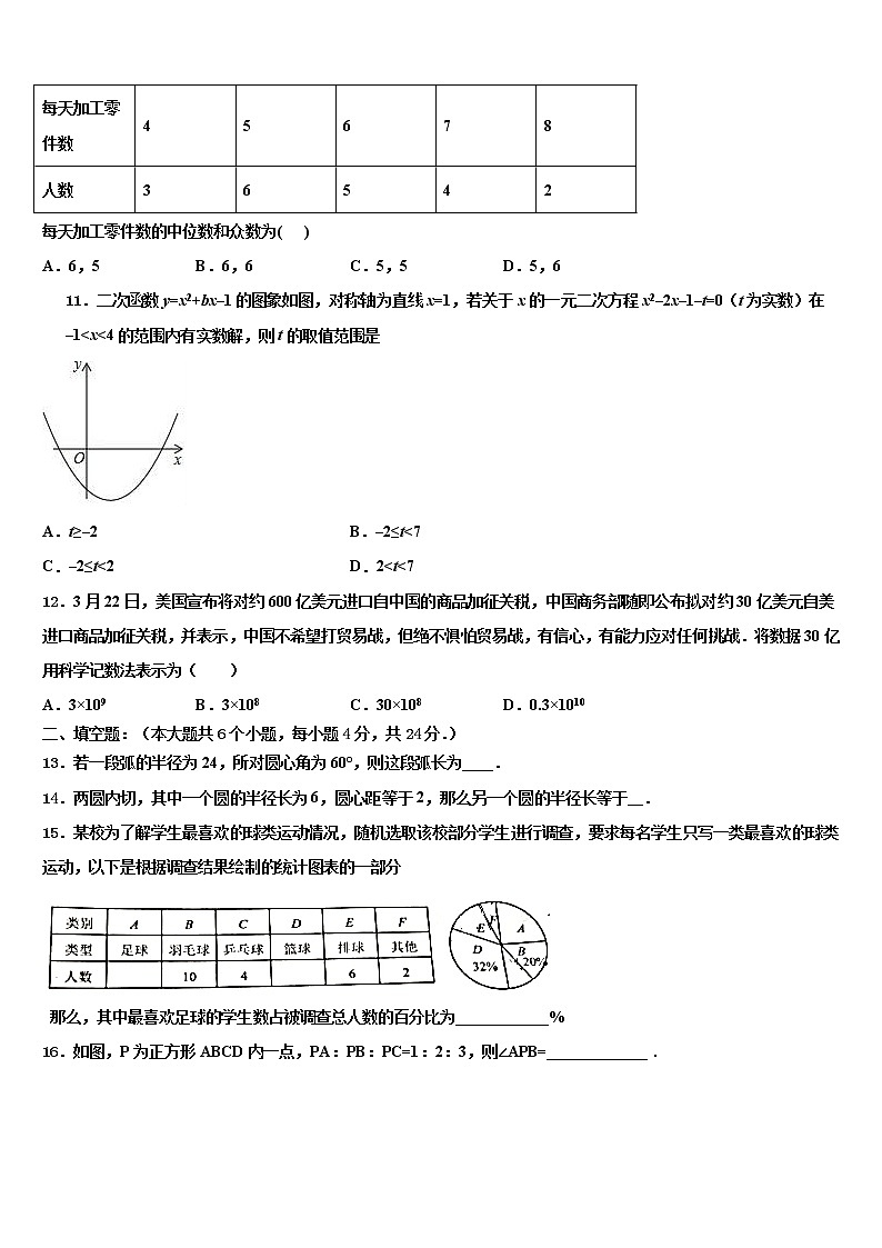 2022年湖南省桂阳县达标名校中考数学押题卷含解析03