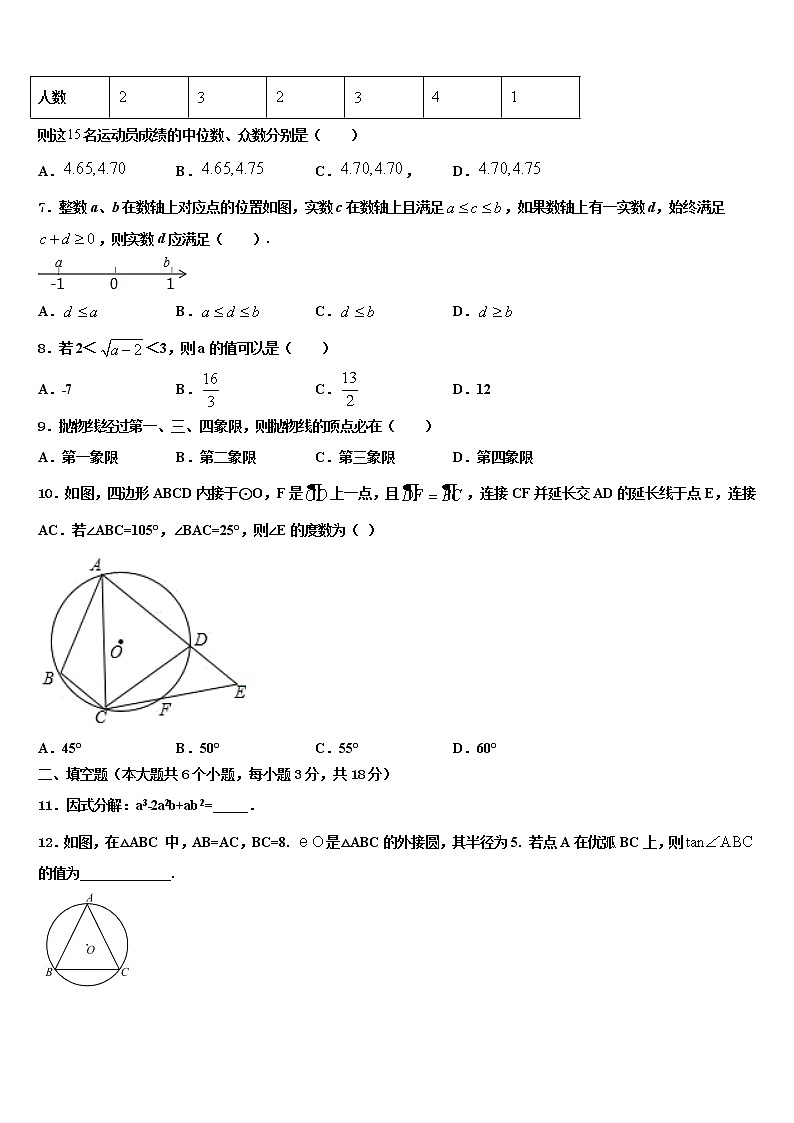 2022年安徽省灵璧县重点名校中考数学押题卷含解析第2页