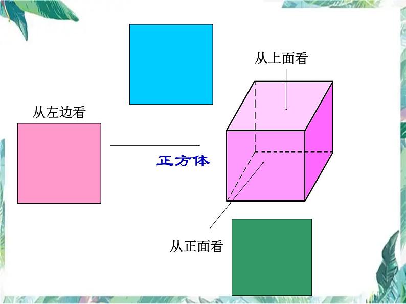 北师大版 七年级上册  从三个方向看物体的形状 课件第6页