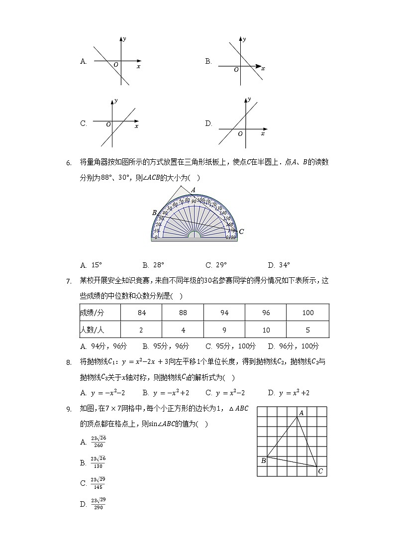 2022年山东省济宁市微山县中考数学一模试卷-（含解析）第2页