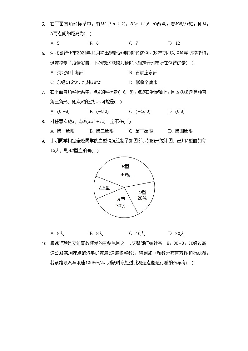 2021-2022学年河北省石家庄市晋州市八年级（下）期中数学试卷（含解析）第2页