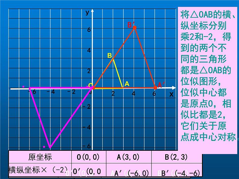 初中数学 九年级下册  图形的位似 课件03