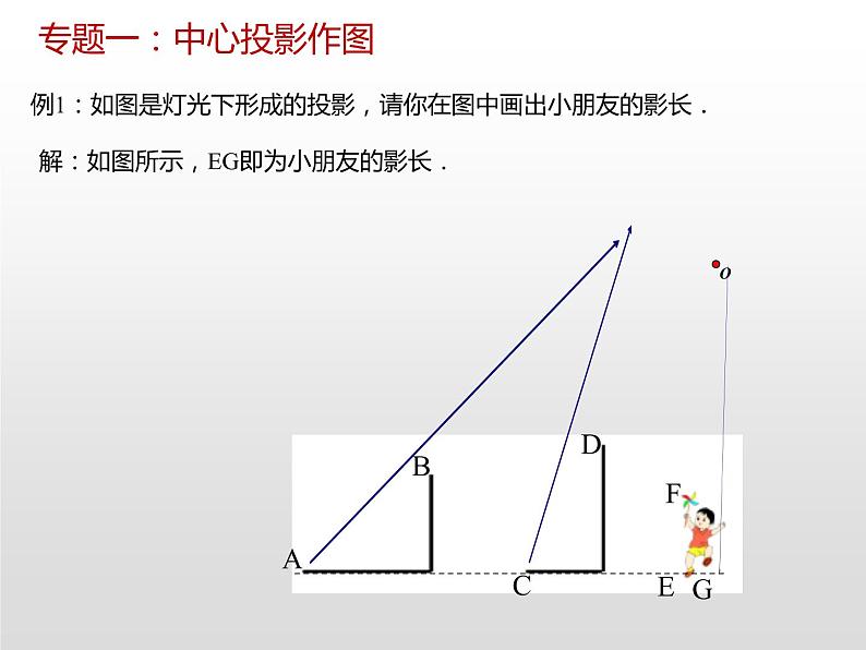 初中数学  北师大版 九年级上册 《投影与视图》回顾与思考 课件08