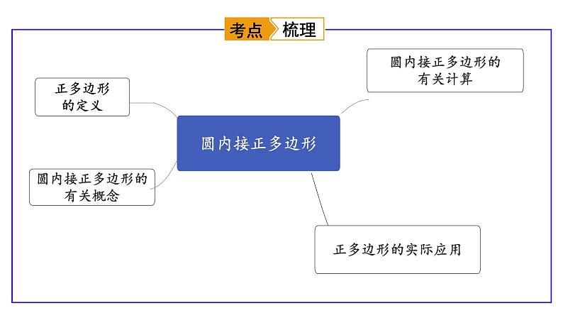 初中数学 九下 圆内接正多边形 课件第2页