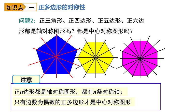 初中数学 九下 圆内接正多边形 课件第4页