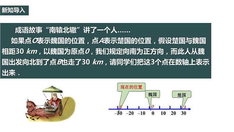 1.2.3 相反数-2022--2023学年七年级上册数学同步课件(人教版)03