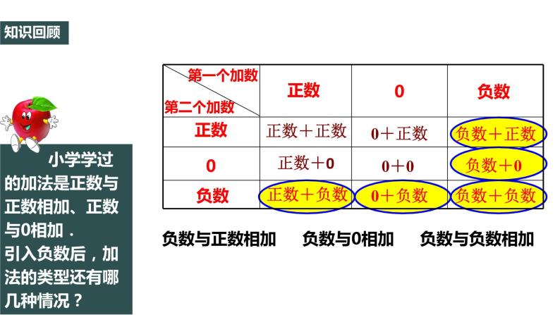 1.3.1 有理数的加法（1）2022--2023学年七年级上册数学同步课件(人教版)02