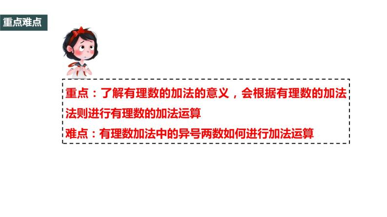 1.3.1 有理数的加法（1）2022--2023学年七年级上册数学同步课件(人教版)03