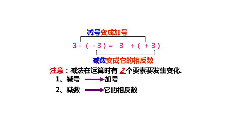 1.3.2 有理数减法（1）2022--2023学年七年级上册数学同步课件(人教版)05