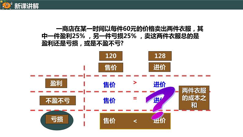 3.4.2 利用一元一次方程解销售问题-2022--2023学年七年级上册数学同步课件(人教版)第7页