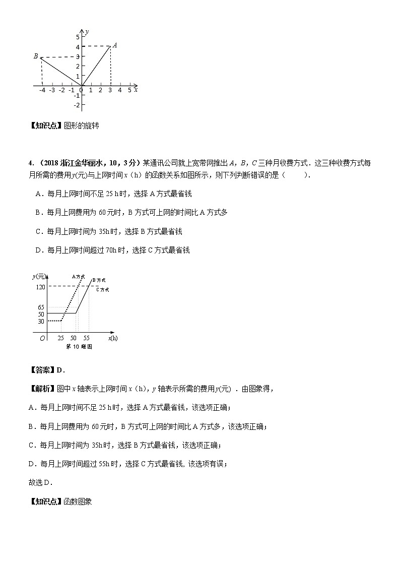 知识点15  函数初步（含平面直角坐标系）2018--1第2页