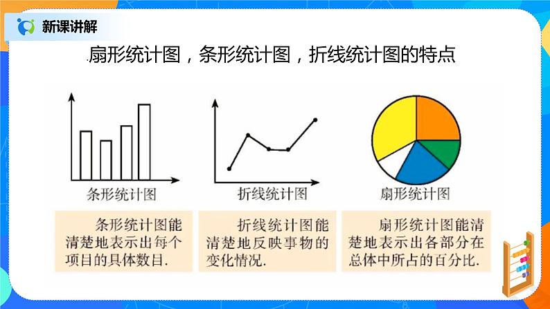 北师大版七年级数学上册6.4《统计图的选择》课件+教案04