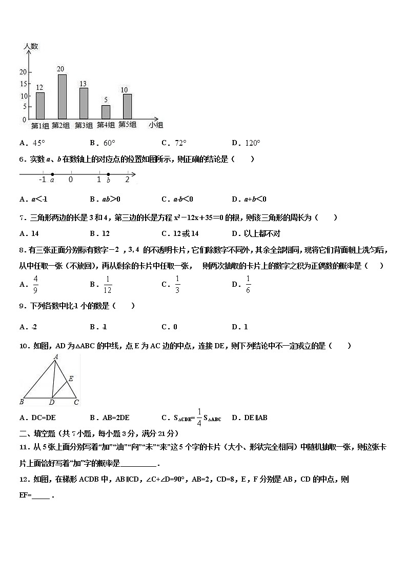 2022年江苏省邗江区中考数学猜题卷含解析第2页