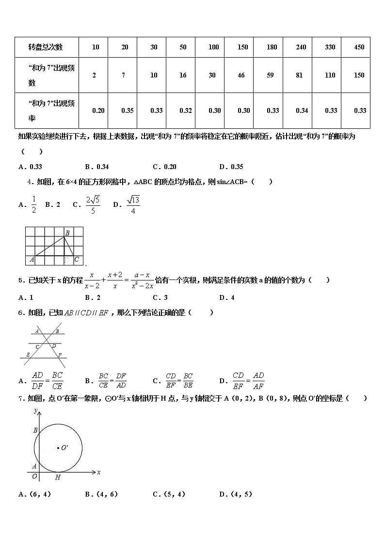 2022年湖南长沙市湘一芙蓉二中学中考数学押题试卷含解析02
