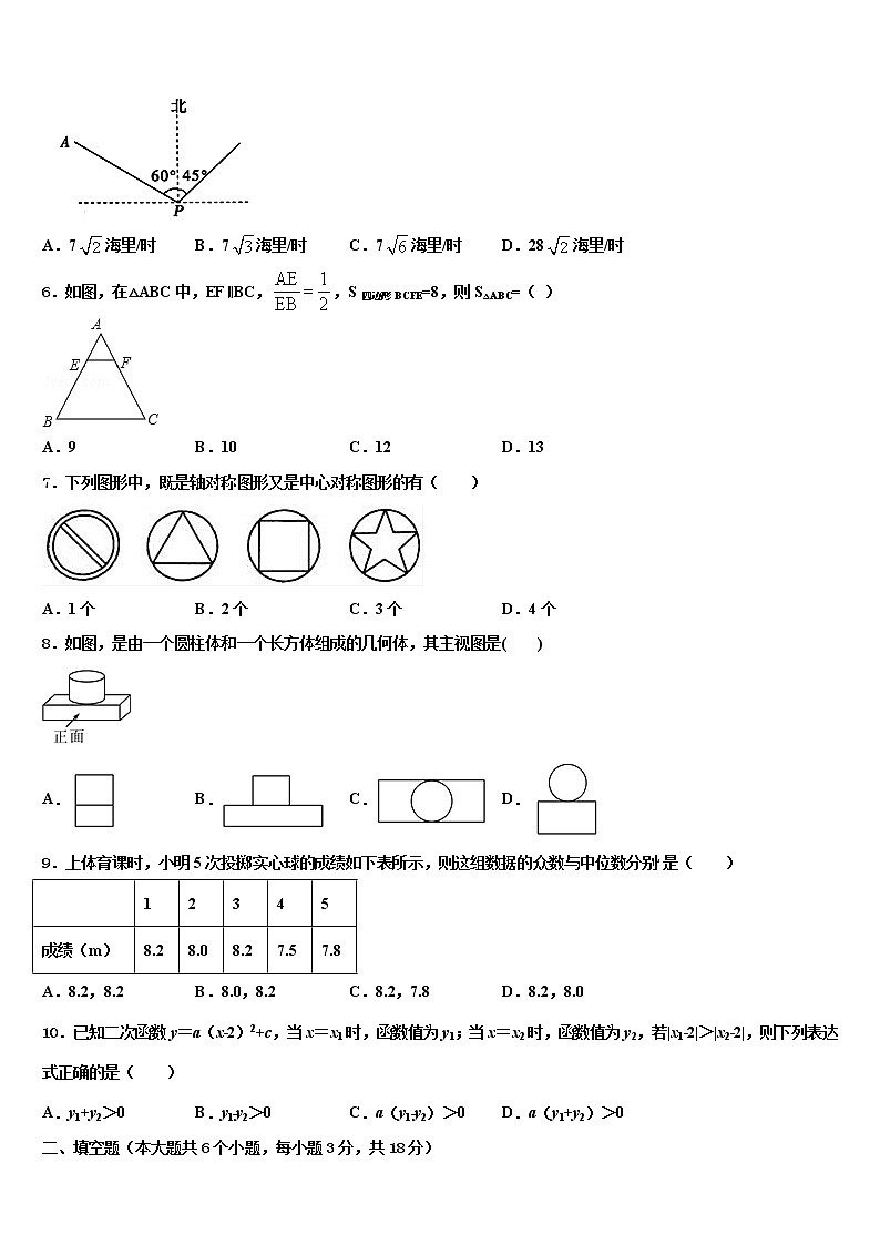 2022年吉林省长春市汽车经济开发区第五学校中考一模数学试题含解析第2页