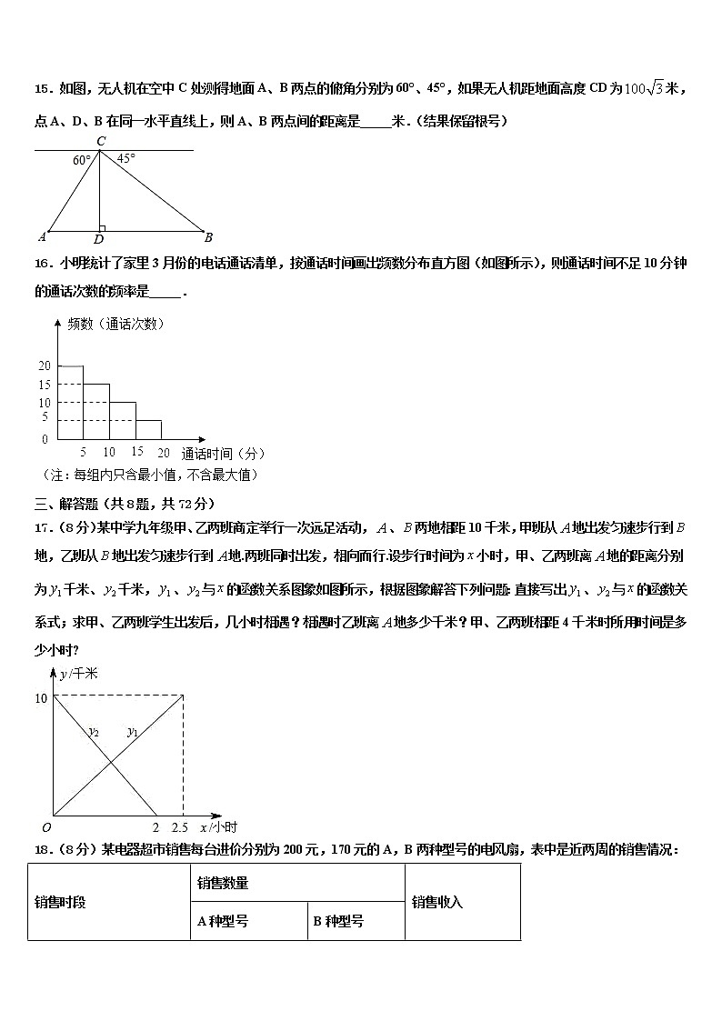 2022年吉林省长春市外国语校中考数学最后冲刺浓缩精华卷含解析第3页