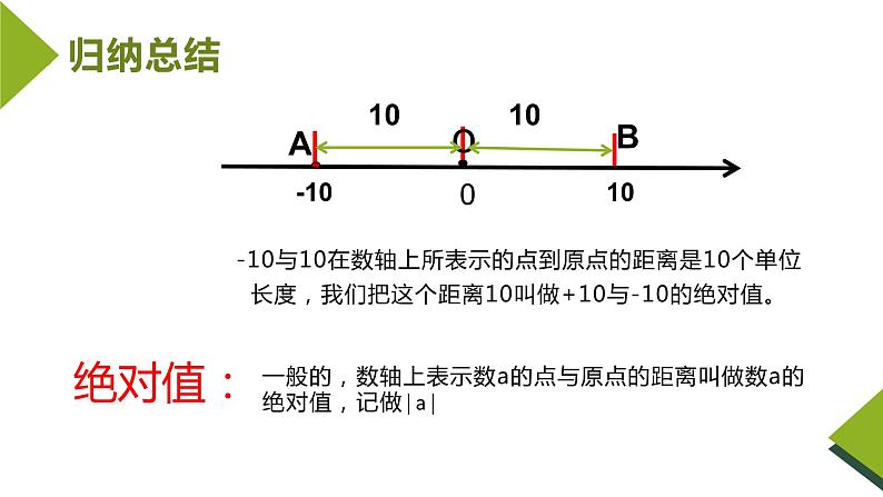 人教版 七上数学《1.2.4 绝对值》课件04