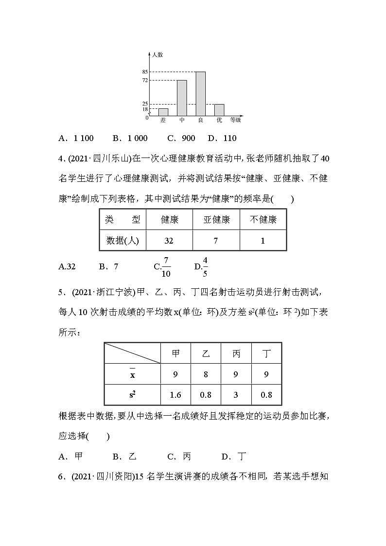 山东省2022年中考数学（五四制）一轮训练：第八章 第1课时 统计(含答案)第2页
