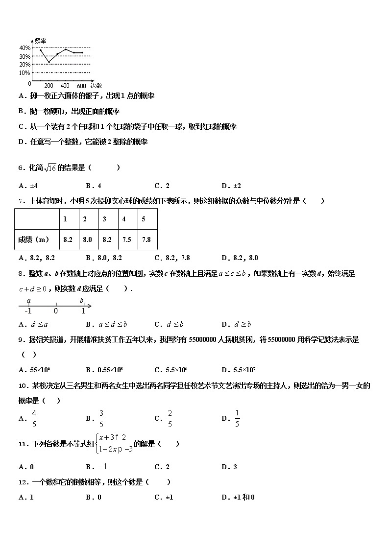 2022年江苏省淮安市实验初级中学中考数学押题卷含解析第2页