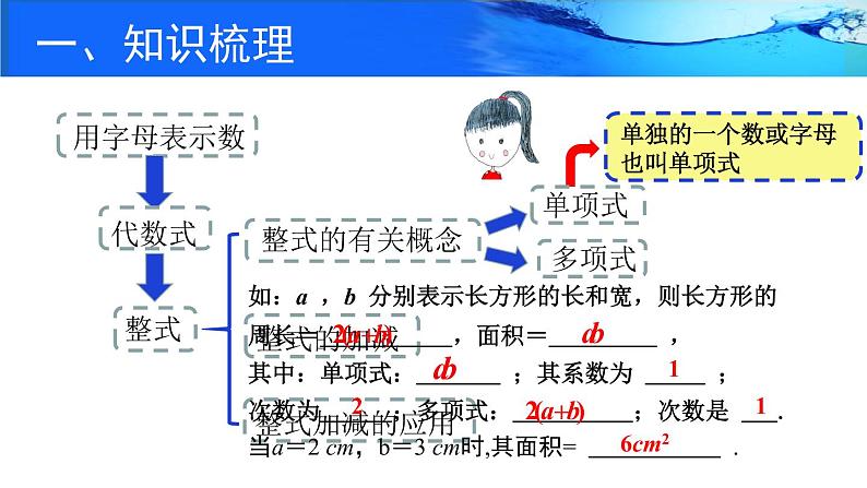 初中 初一 数学 第三章整式及其加减（回顾与思考） 课件03