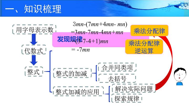 初中 初一 数学 第三章整式及其加减（回顾与思考） 课件04