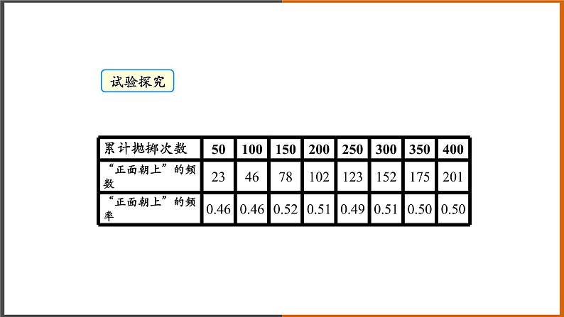 2022秋人教版数学九年级上册 25.3 随机事件的概率 课件教案学案练习04