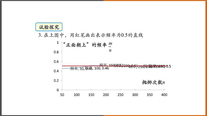 2022秋人教版数学九年级上册 25.3 随机事件的概率 课件教案学案练习07