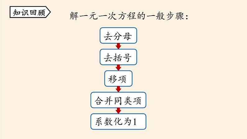 人教版七年级数学上册课件 3.4 实际问题与一元一次方程课时102