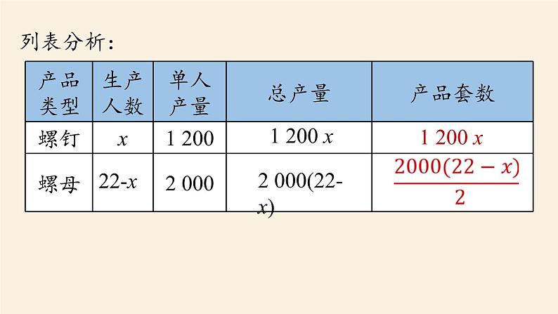 人教版七年级数学上册课件 3.4 实际问题与一元一次方程课时108