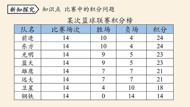 人教版七年级数学上册课件 3.4 实际问题与一元一次方程课时4第5页