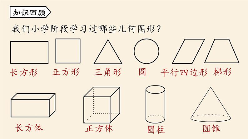 人教版七年级数学上册课件 4.1.1 立体图形与平面图形课时1第2页