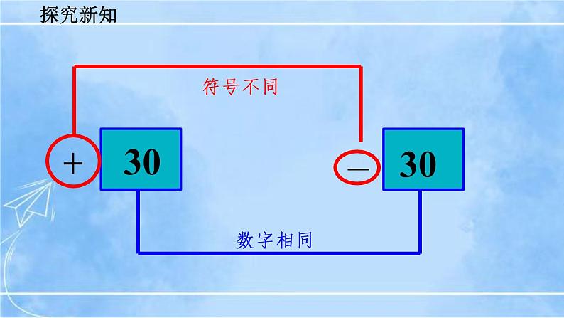 北师大版七年级上册教学课件—2.3 绝对值05