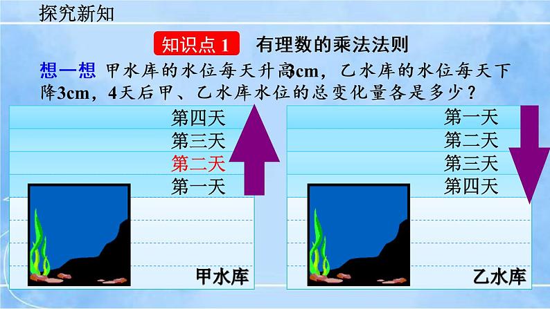 北师大版七年级上册教学课件—2.7 有理数的乘法（第1课时）课件04