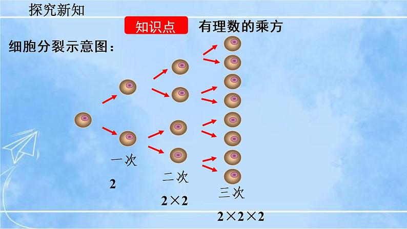 北师大版七年级上册教学课件—2.9 有理数的乘方（第1课时）04