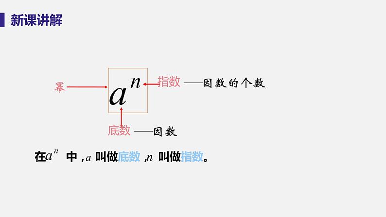 2.11有理数的乘方第7页