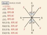 人教版七年级数学上册课件 4.3.3 余角与补角课时2